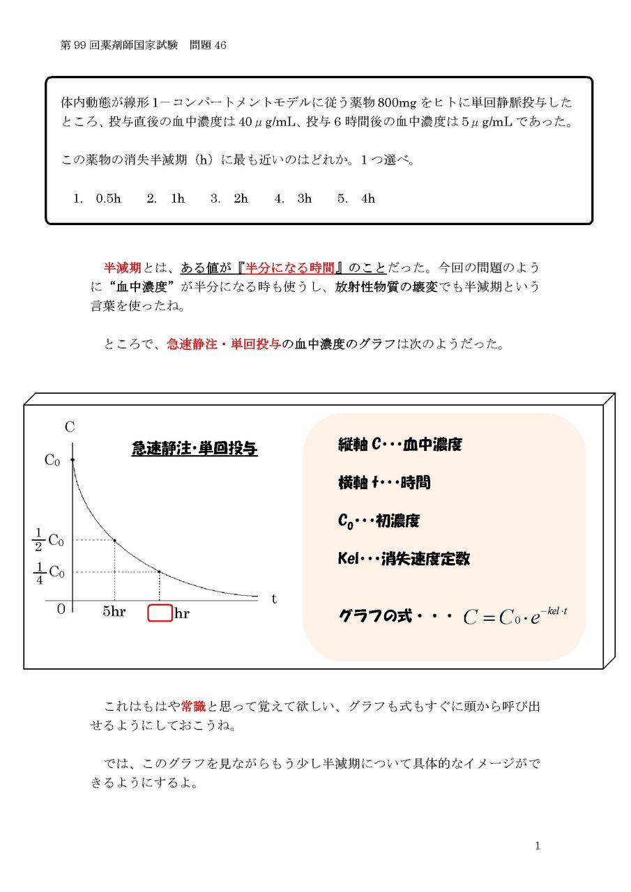 第99回薬剤師国家試験46問 解説