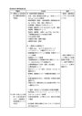 心不全患者の看護計画 資料検索 資料 全ての資料 全ての種類 関連順 詳細リスト ハッピーキャンパス