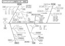 パーソナリティ心理学まとめ　初級01