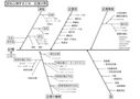 認知心理学用語まとめ　記憶分野