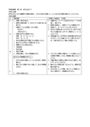 <strong>国語</strong>科学習指導案　俳句（全4時間・芭蕉俳句鑑賞・俳句創作・句会）