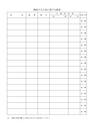 隣接する土地に関する調書（京都市）