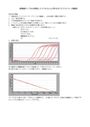 検量線サンプルを使用してリアルタイム<strong>PCR</strong>を行う。