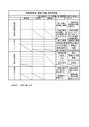 学習指導要領　図画工作はやみ表