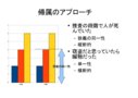 比較のアプローチと帰属のアプローチ