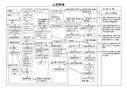 関連図　<strong>心筋梗塞</strong>　55歳男性