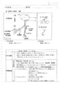 手術室看護レポート 自己<strong>学習</strong> <strong>事前</strong><strong>学習</strong>　15ページ