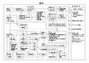 関連図　<strong>肺炎</strong>　65歳男性