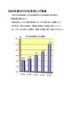 販売促進の現状と波及効果