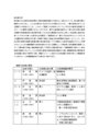 韓国大統領の歴史