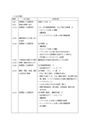 見学実習レポートなど【PT理学療法・OT作業療法】