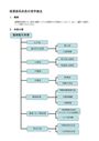 <strong>循環</strong><strong>器</strong>系疾患の理学療法の概要【PT理学療法・OT作業療法】