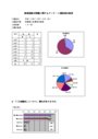 <strong>地球</strong><strong>温暖</strong><strong>化</strong>問題に関するアンケート調査集計結果